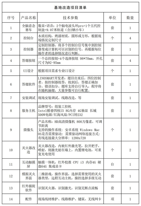 六安基地改造项目清单(1)_Sheet1.jpg